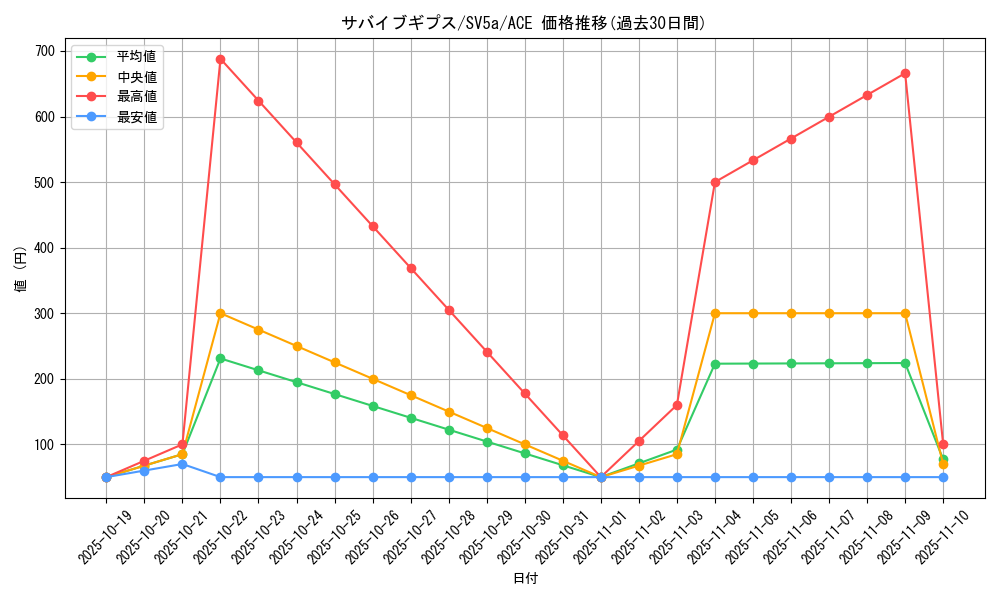 card_47481_series_61411_rarity_88647_graph