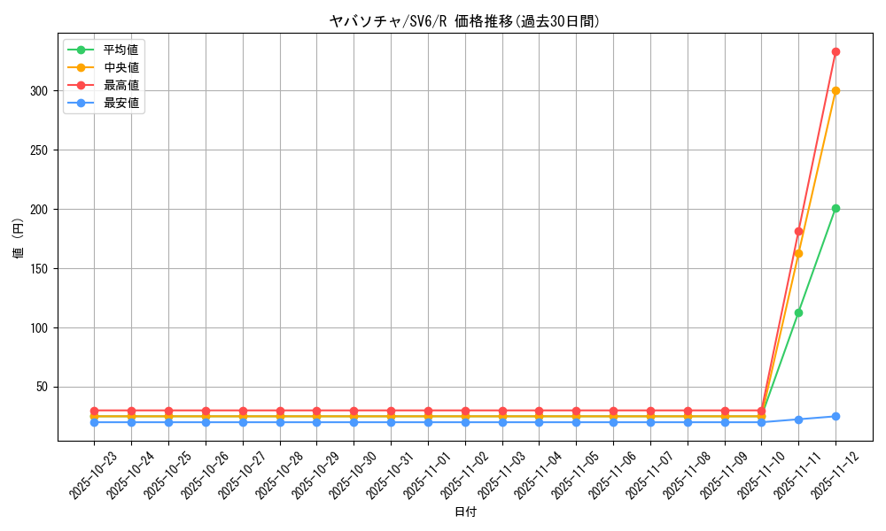 card_47532_series_61412_rarity_65216_graph