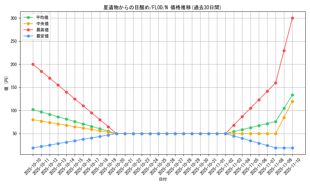 card_4755_series_10897_rarity_1_graph