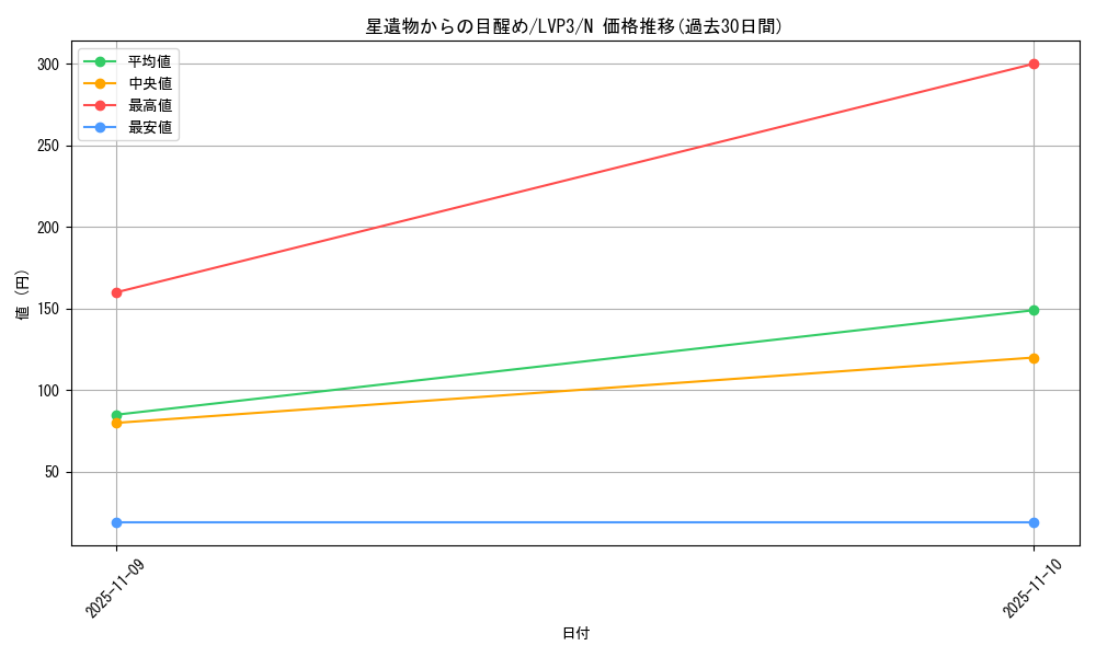 card_4755_series_7913_rarity_1_graph