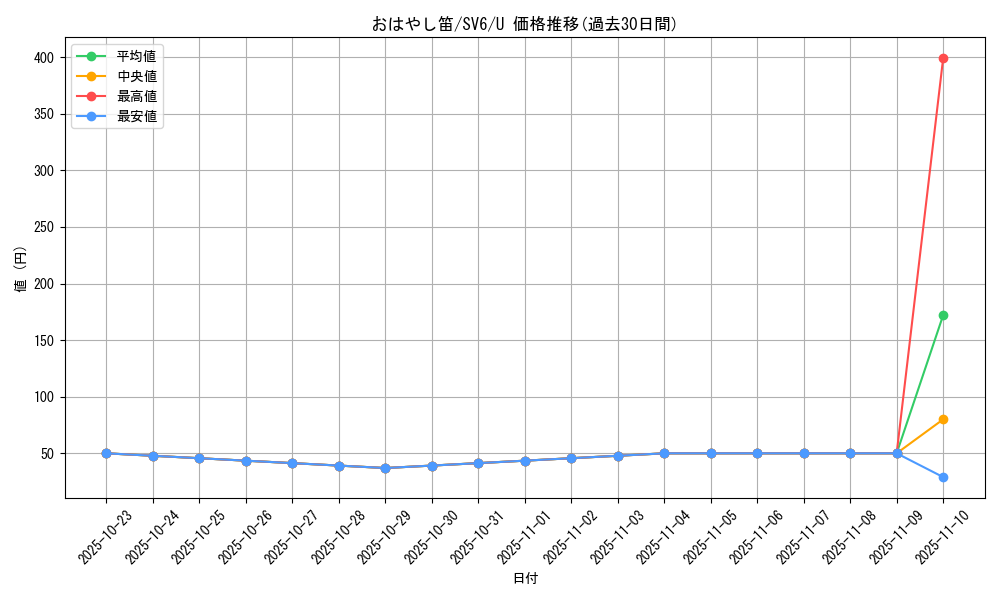 card_47609_series_61412_rarity_65215_graph