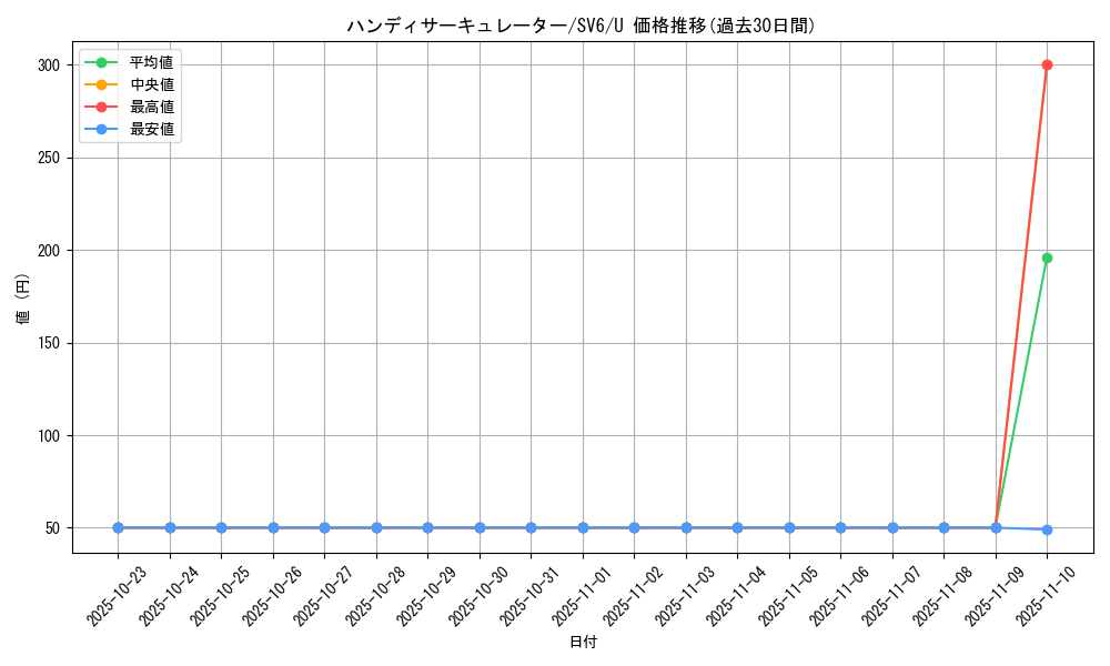 card_47613_series_61412_rarity_65215_graph