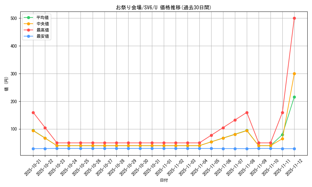 card_47617_series_61412_rarity_65215_graph