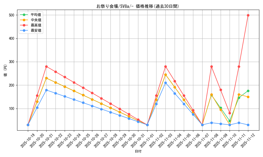 card_47617_series_61431_rarity_95225_graph