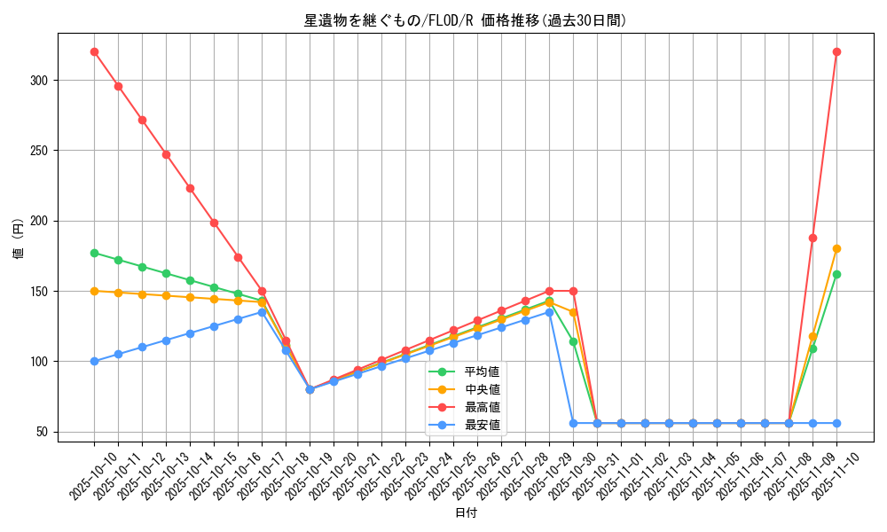 card_4761_series_10897_rarity_62_graph