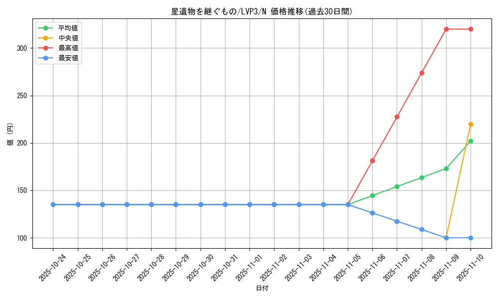 card_4761_series_7913_rarity_1_graph