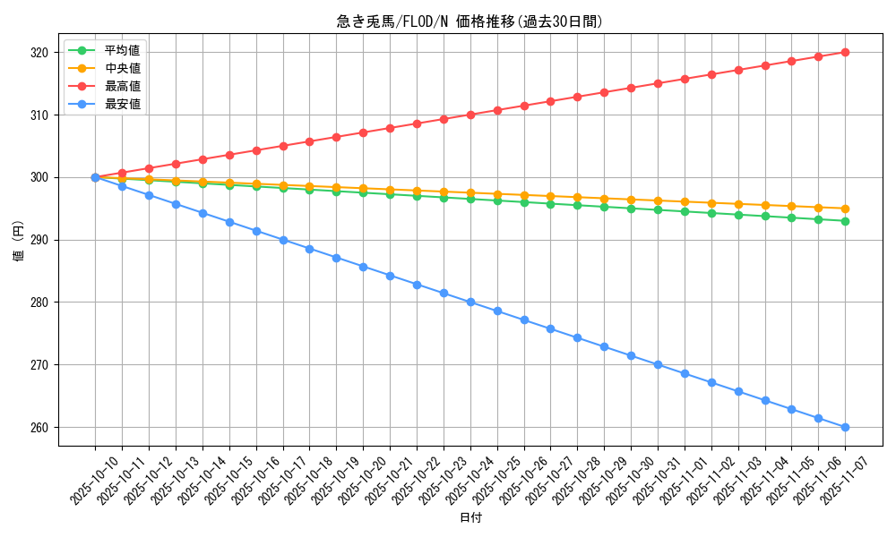 card_4762_series_10897_rarity_1_graph