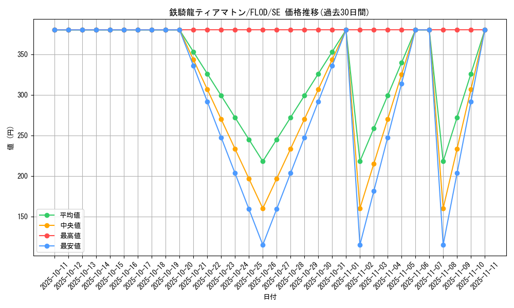 card_4767_series_10897_rarity_5_graph