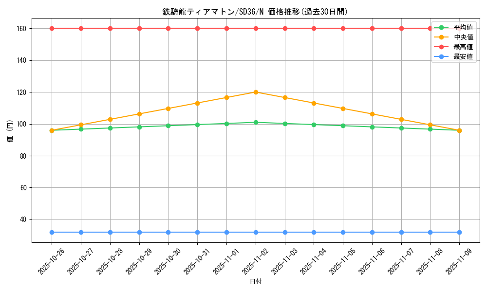 card_4767_series_8745_rarity_1_graph