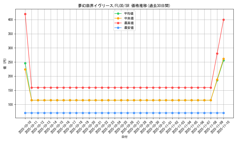 card_4769_series_10897_rarity_3_graph