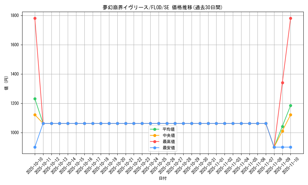 card_4769_series_10897_rarity_5_graph