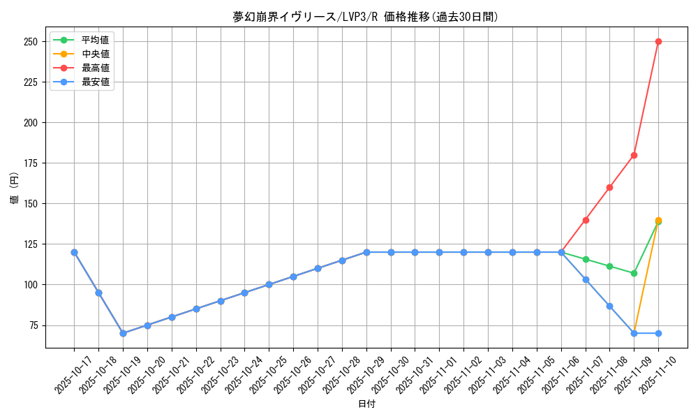 card_4769_series_7913_rarity_62_graph