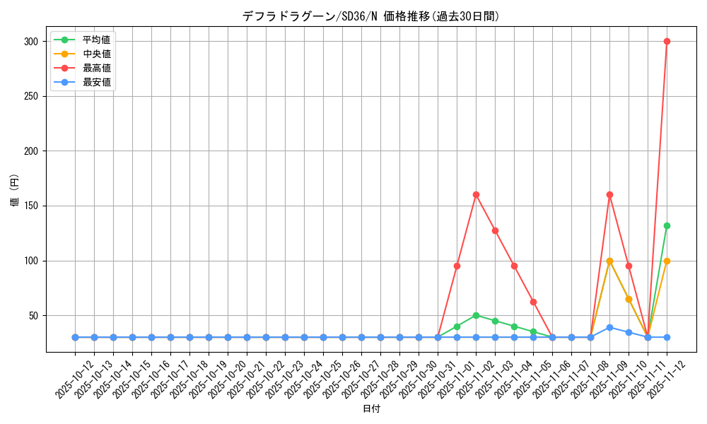 card_4770_series_8745_rarity_1_graph