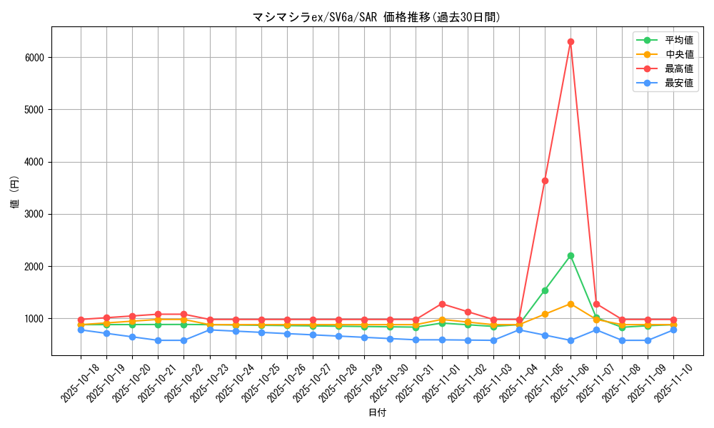 card_47730_series_61415_rarity_86498_graph