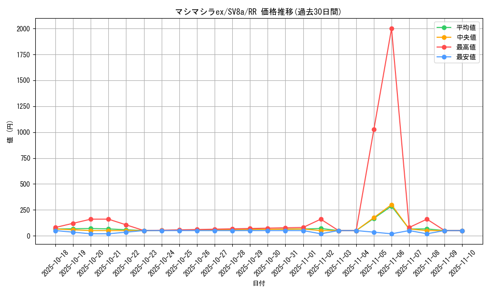 card_47730_series_61431_rarity_73311_graph