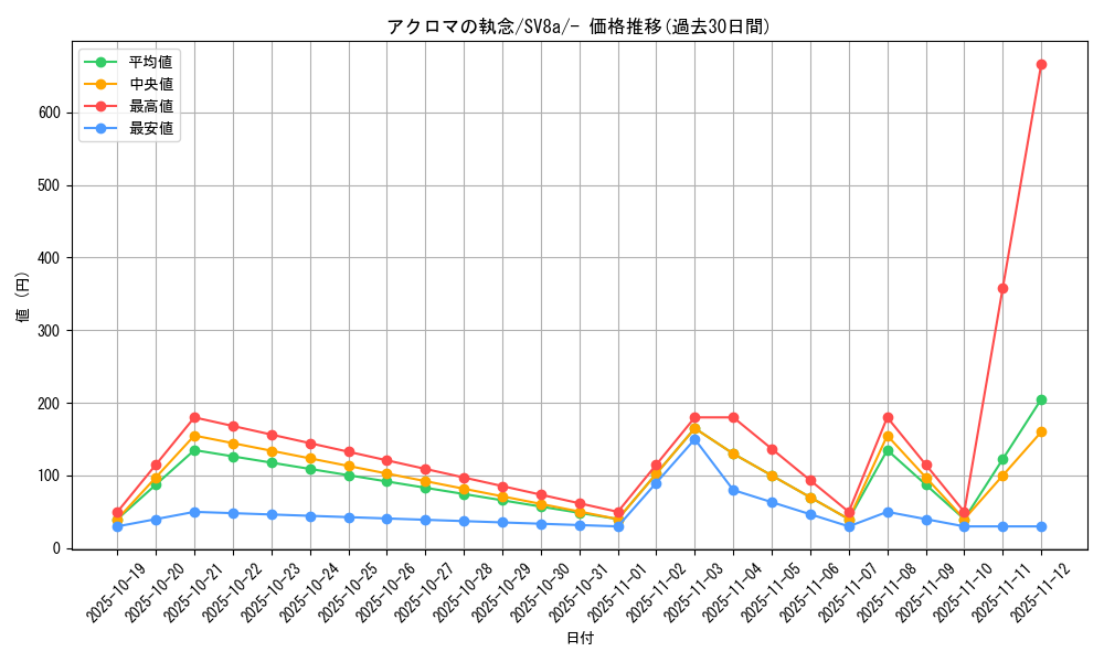 card_47752_series_61431_rarity_95225_graph