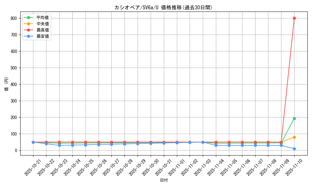card_47754_series_61415_rarity_65215_graph