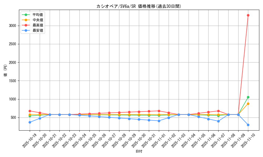 card_47754_series_61415_rarity_71891_graph