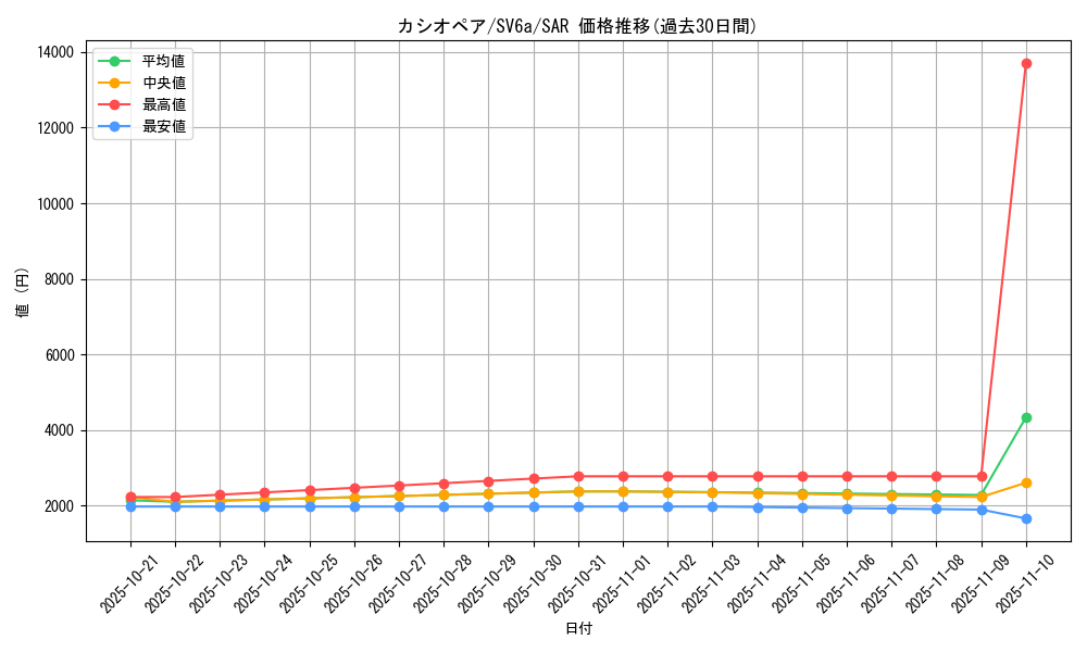 card_47754_series_61415_rarity_86498_graph