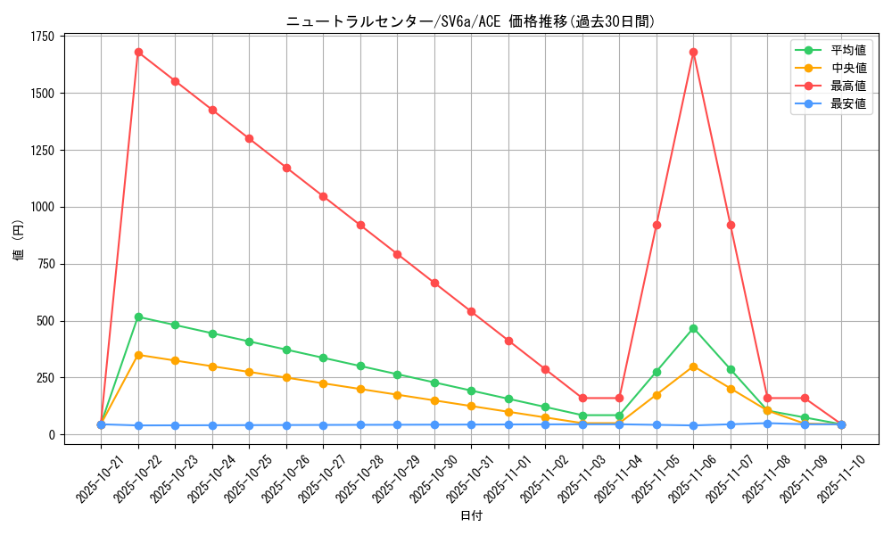 card_47756_series_61415_rarity_88647_graph