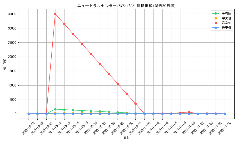 card_47756_series_61431_rarity_88647_graph