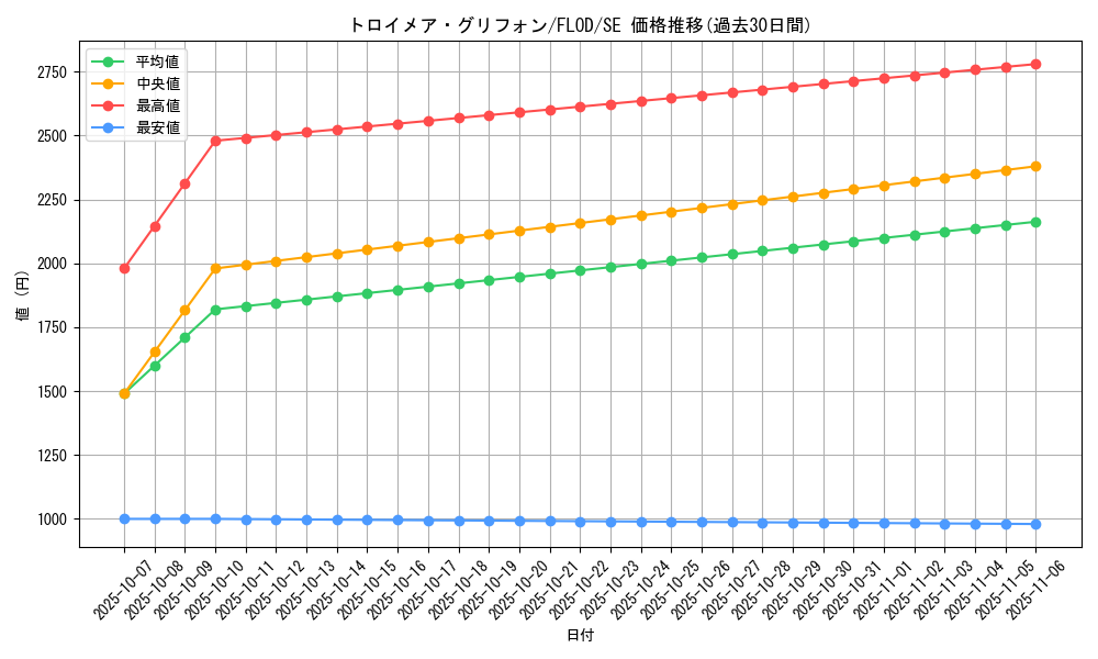 card_4782_series_10897_rarity_5_graph