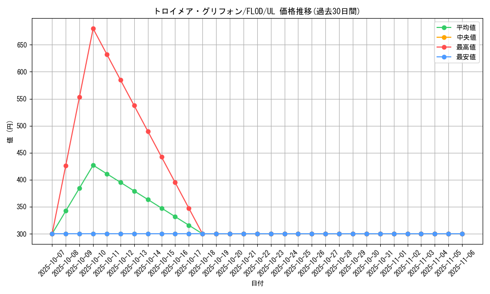 card_4782_series_10897_rarity_77_graph