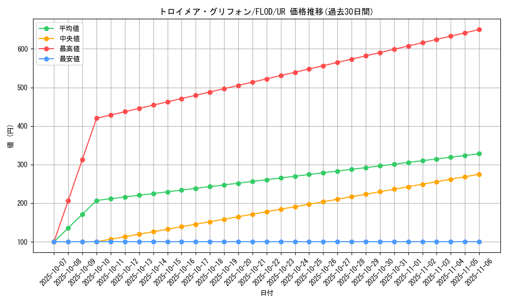 card_4782_series_10897_rarity_7_graph