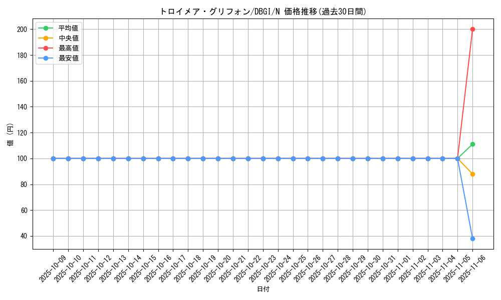 card_4782_series_6649_rarity_1_graph