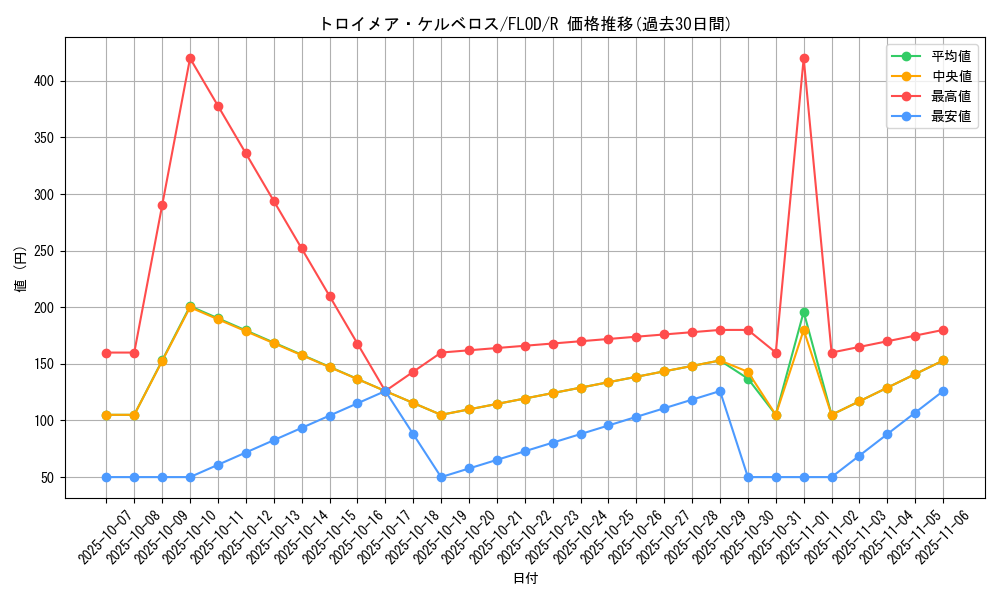 card_4783_series_10897_rarity_62_graph