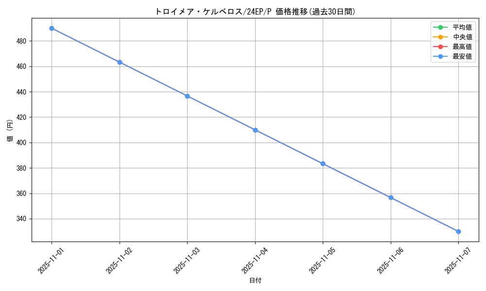 card_4783_series_9436_rarity_2_graph