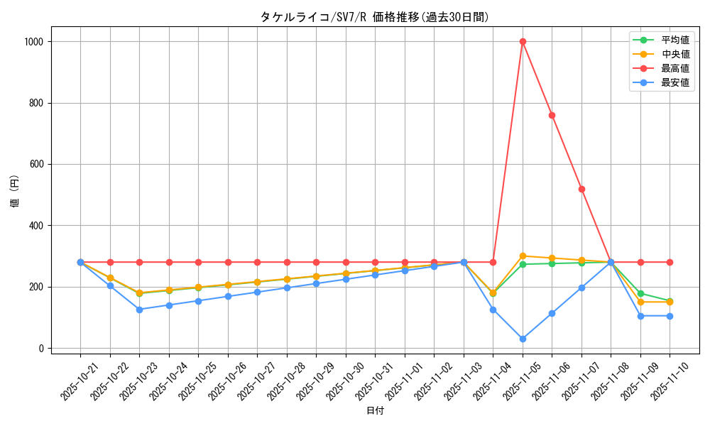 card_47862_series_61416_rarity_65216_graph