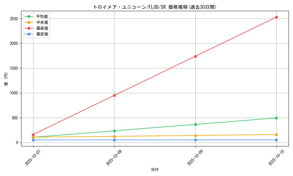card_4787_series_10897_rarity_3_graph