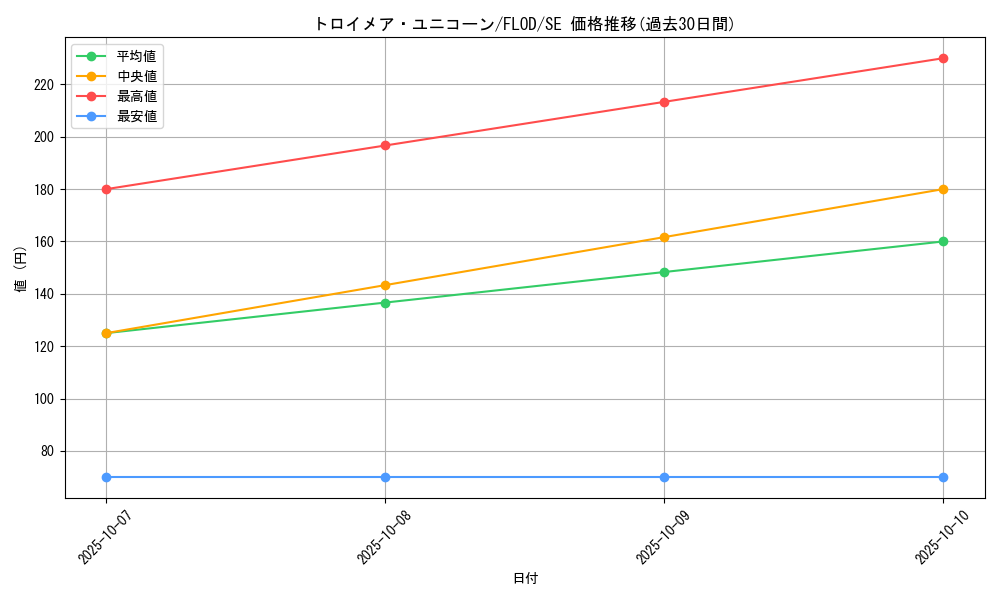 card_4787_series_10897_rarity_5_graph