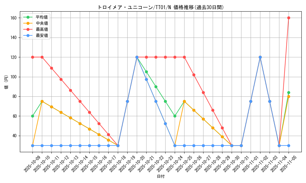 card_4787_series_2000_rarity_1_graph