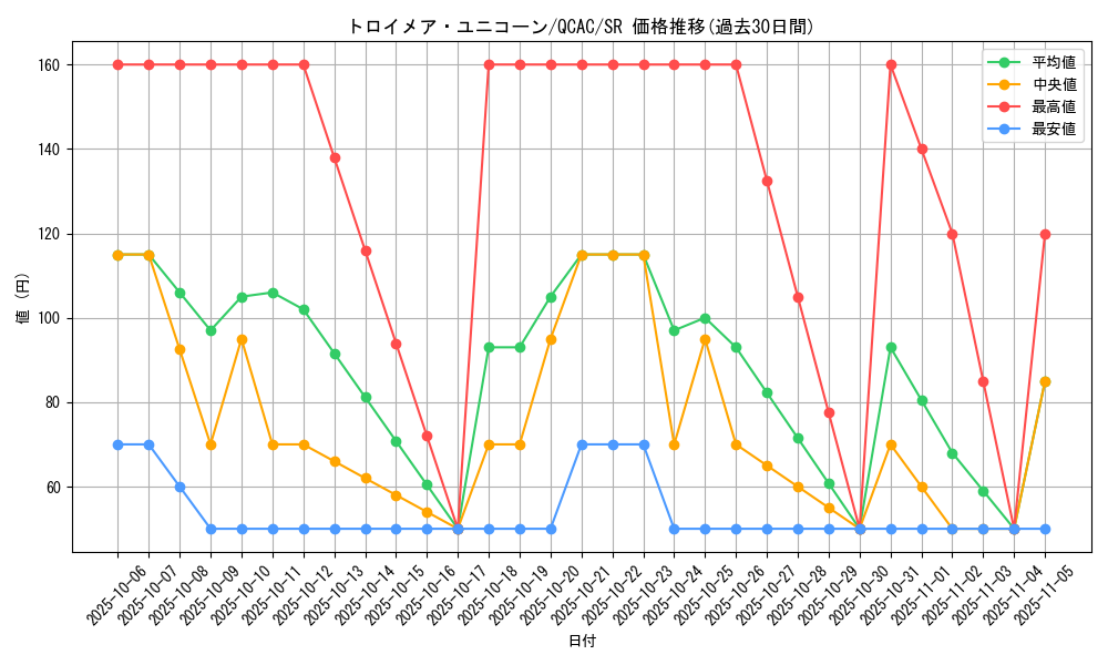 card_4787_series_2361_rarity_3_graph