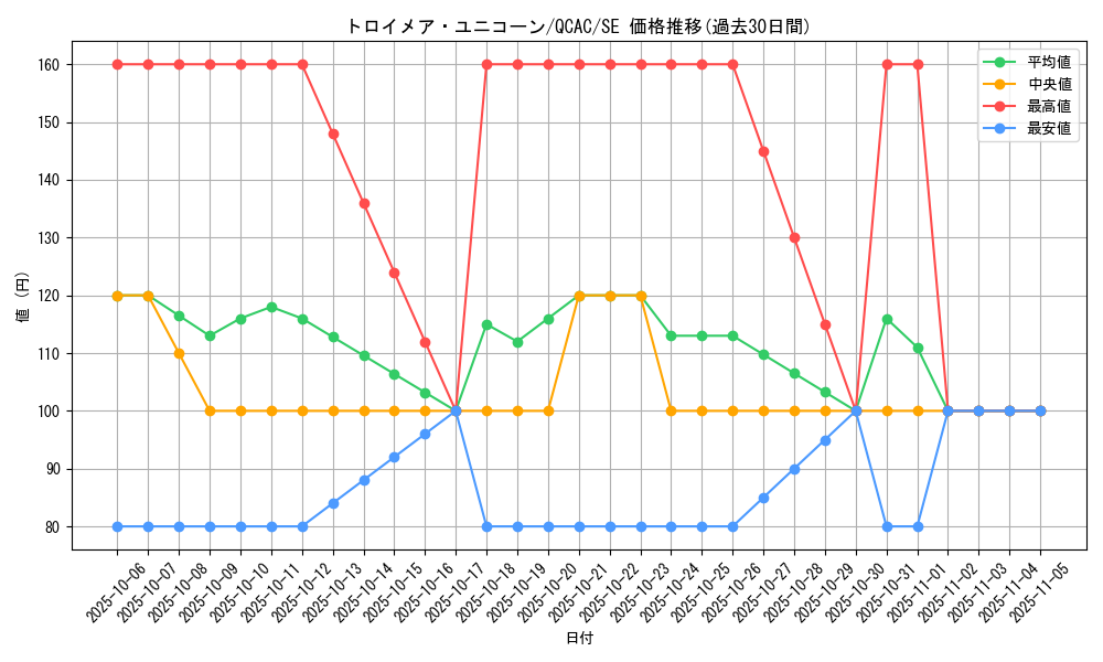 card_4787_series_2361_rarity_5_graph