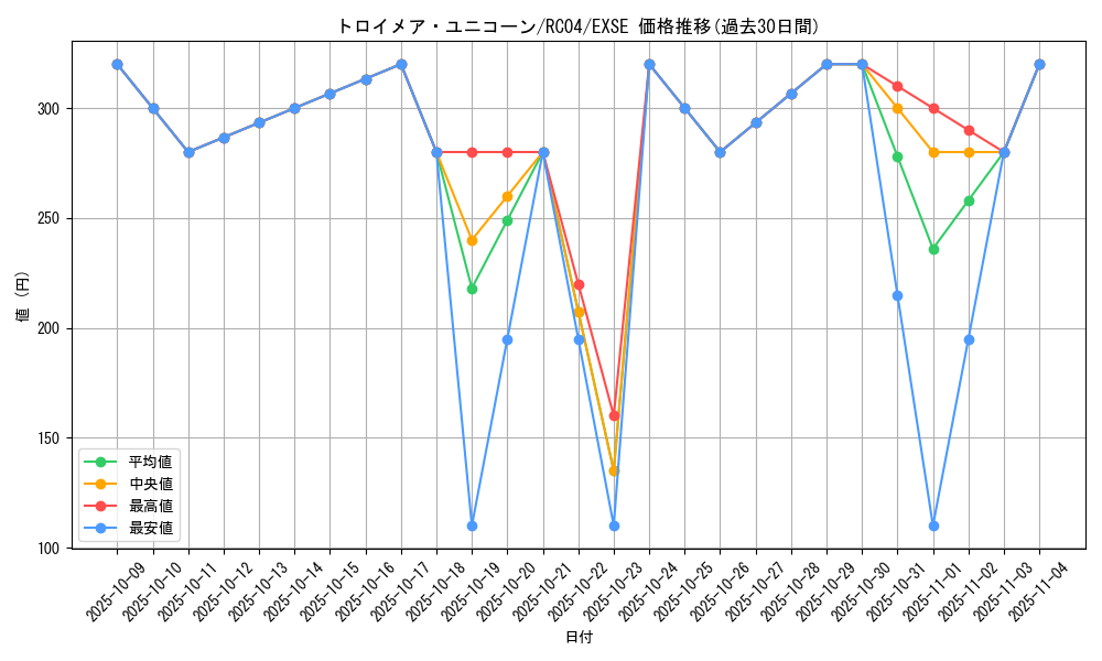card_4787_series_5072_rarity_1021_graph