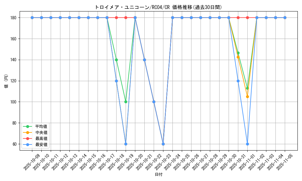 card_4787_series_5072_rarity_1299_graph