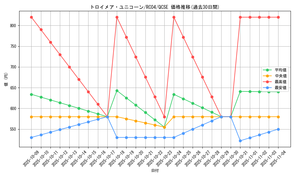 card_4787_series_5072_rarity_408_graph