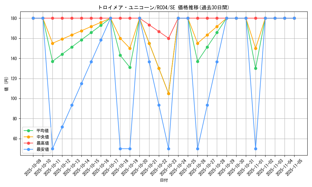 card_4787_series_5072_rarity_5_graph