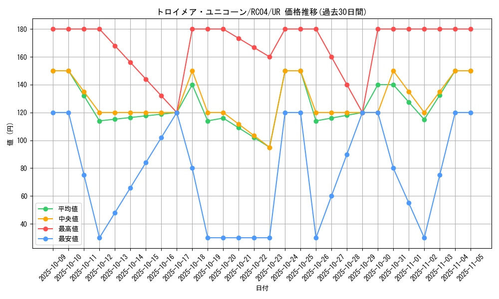 card_4787_series_5072_rarity_7_graph