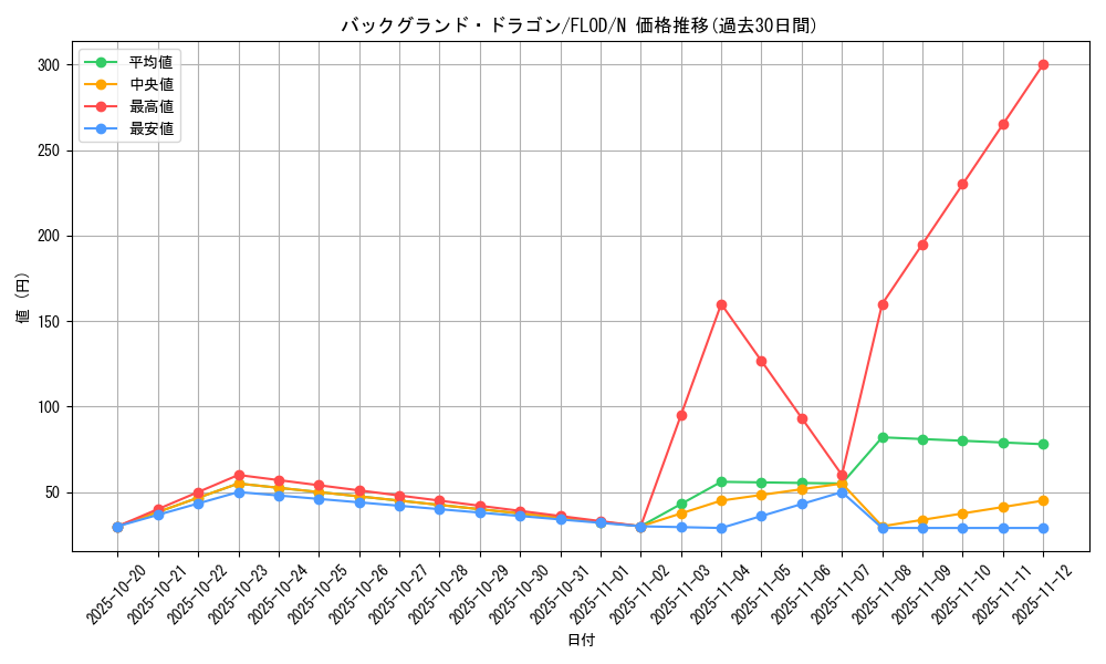 card_4792_series_10897_rarity_1_graph