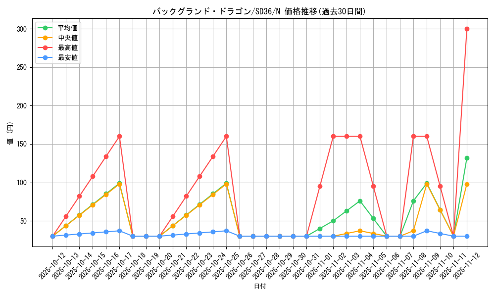 card_4792_series_8745_rarity_1_graph