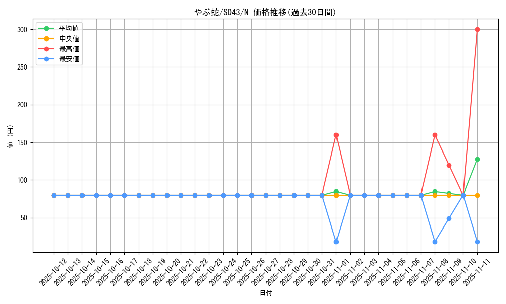 card_4802_series_4714_rarity_1_graph