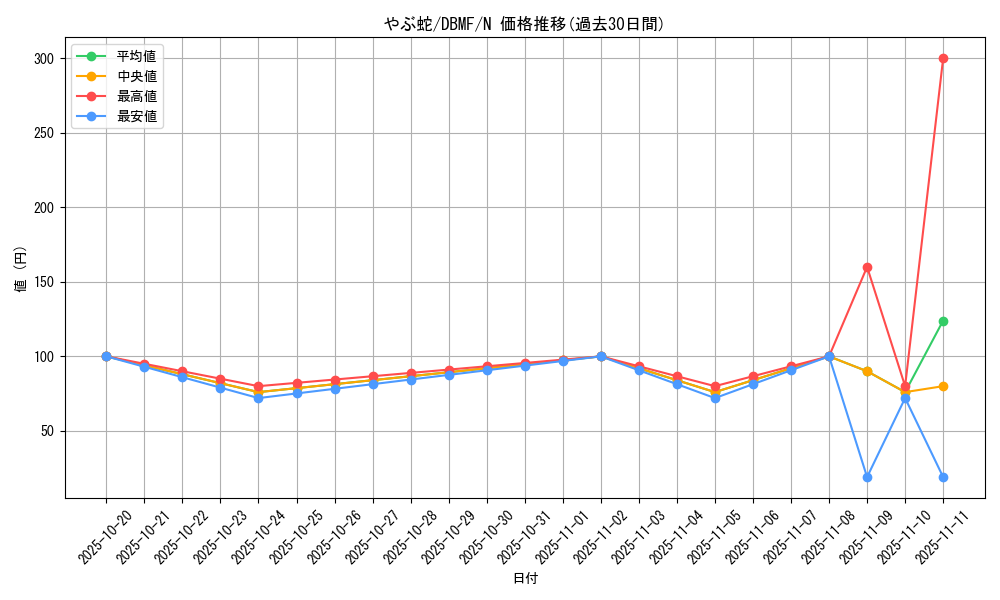 card_4802_series_8423_rarity_1_graph