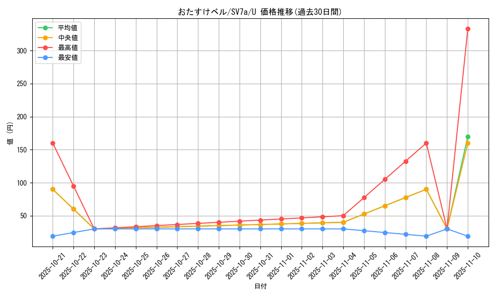 card_48077_series_61420_rarity_65215_graph