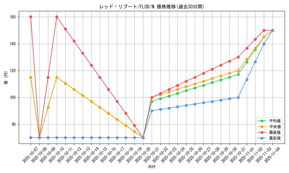 card_4807_series_10897_rarity_1_graph
