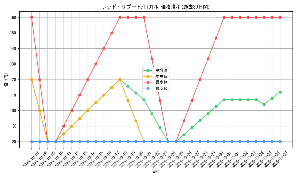 card_4807_series_3105_rarity_1_graph