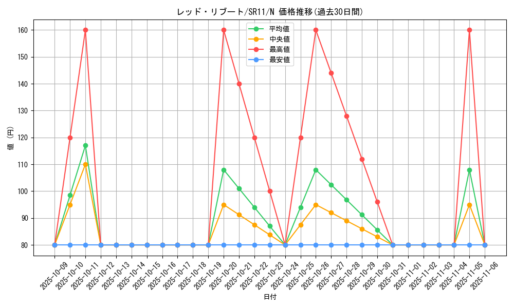 card_4807_series_6798_rarity_1_graph